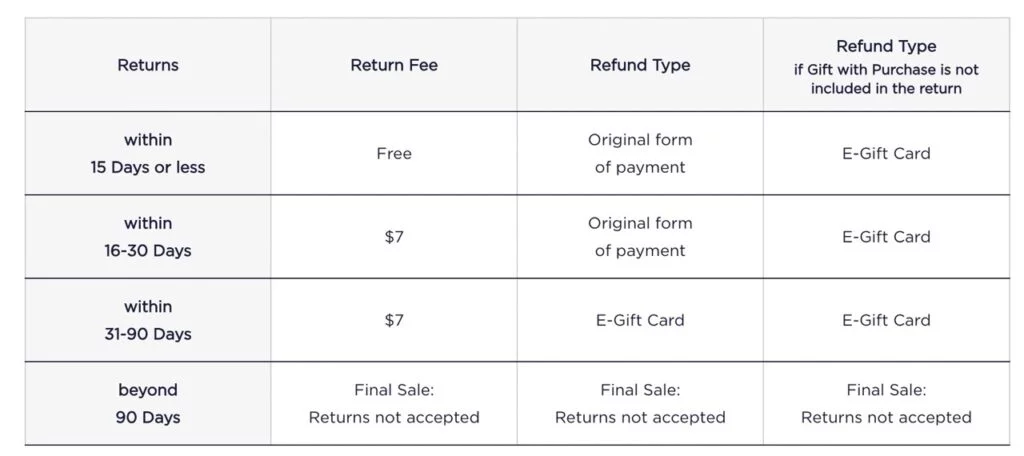 lilly pulitzer return policy rules