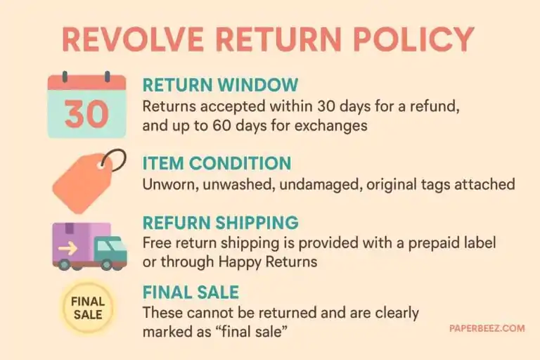 revolve return policy