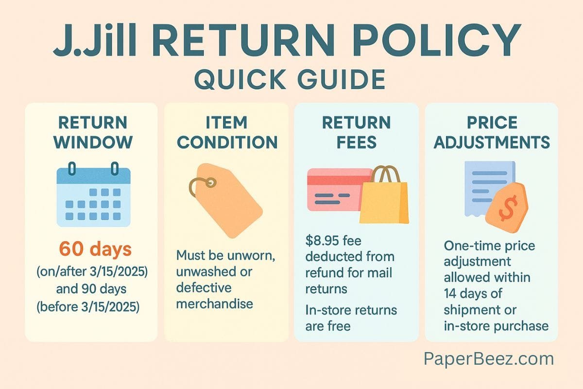 JJill return policy