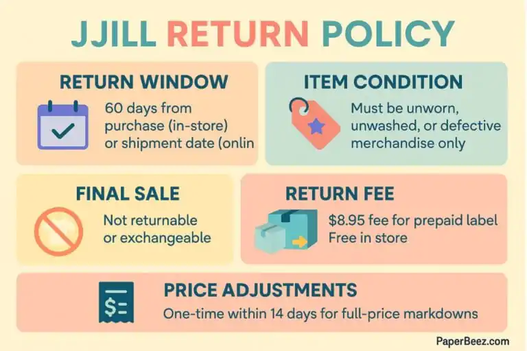JJill return policy