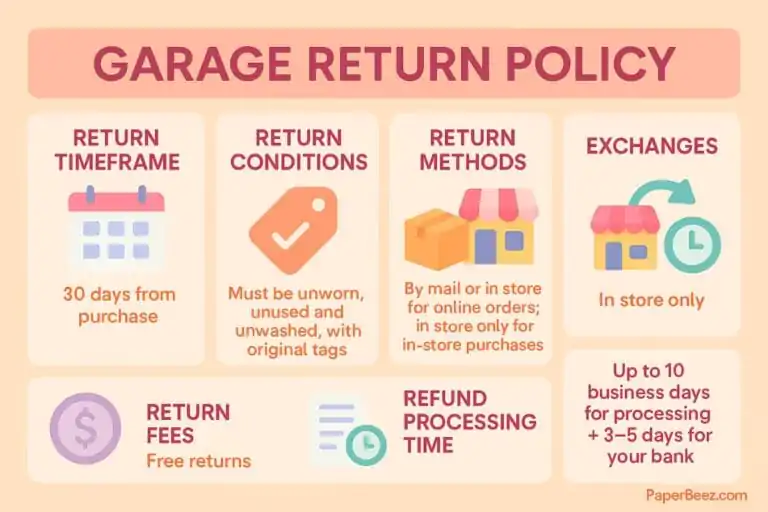 garage return policy