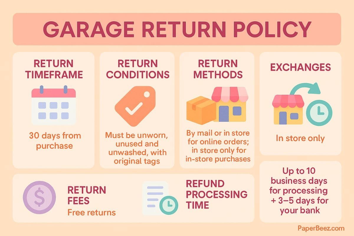 garage return policy