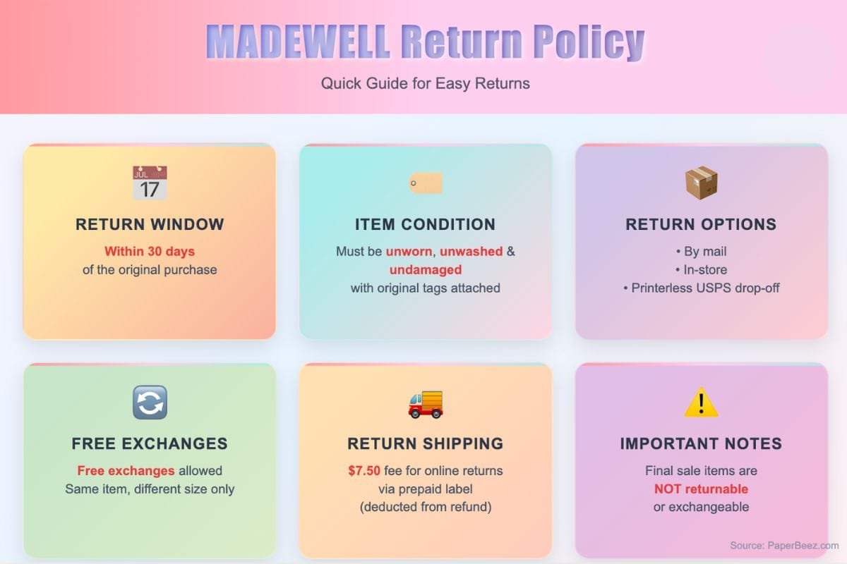 Madewell return policy